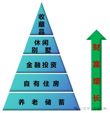 從中國近代商品經濟發展史，看房地產行業分化
